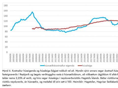 Húsnæðiskostnaður eigenda og leigjenda